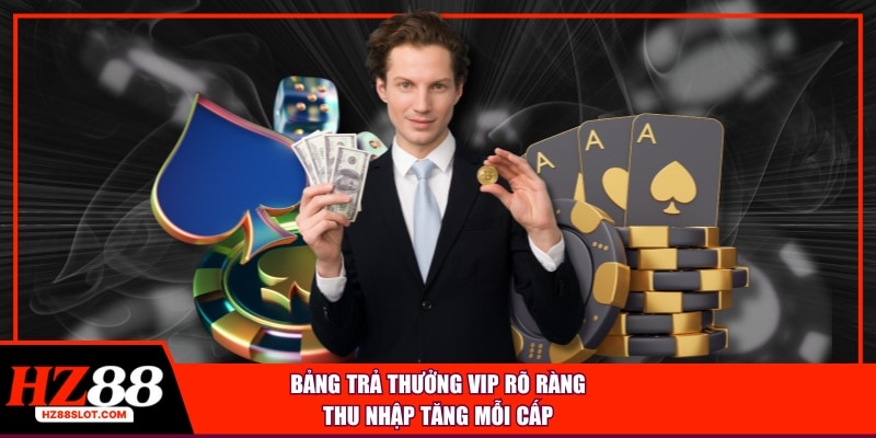 Bảng trả thưởng VIP rõ ràng, thu nhập tăng mỗi cấp